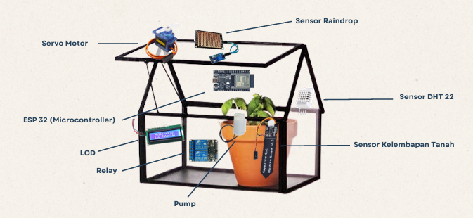 BLOO smart agriculture IoT prototype