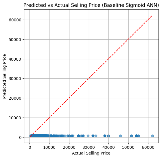 Baseline Predicted vs Actual