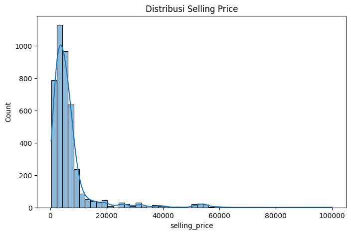 Distribusi Selling Price