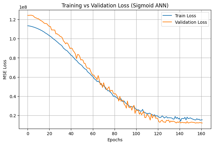 Tuned Loss Curve