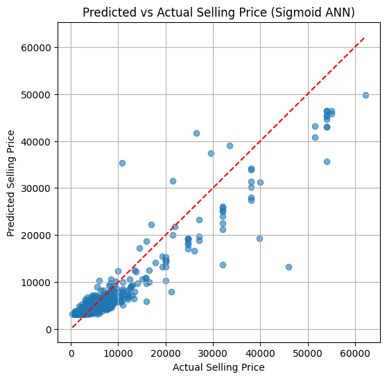 Tuned Predicted vs Actual
