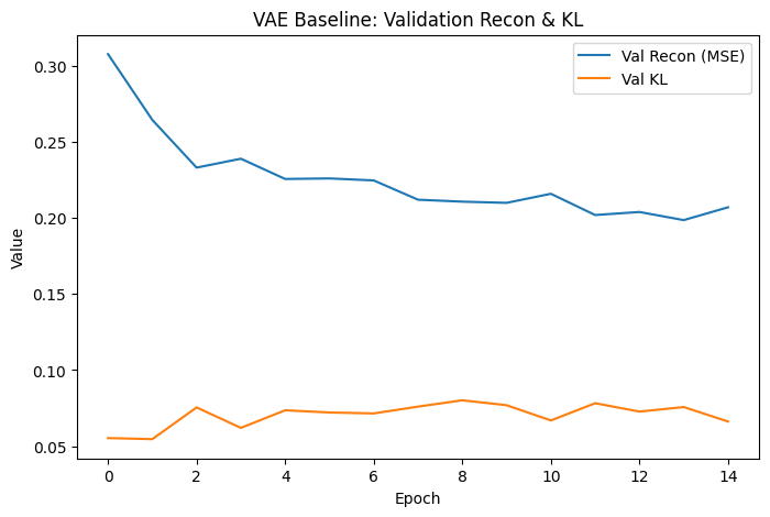 Baseline VAE Recon vs KL