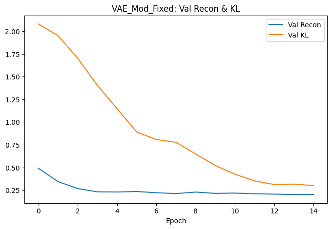 Modified VAE Recon vs KL