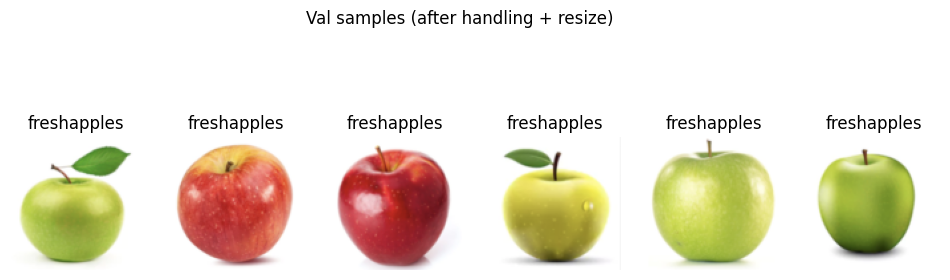 Validation samples post handling